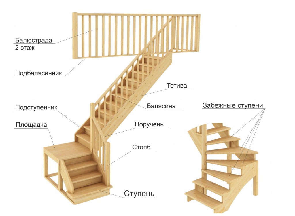 Необходимые комплектующие для лестниц | Современный дом