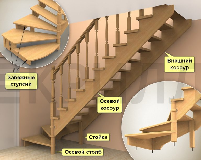Необходимые комплектующие для лестниц | Современный дом