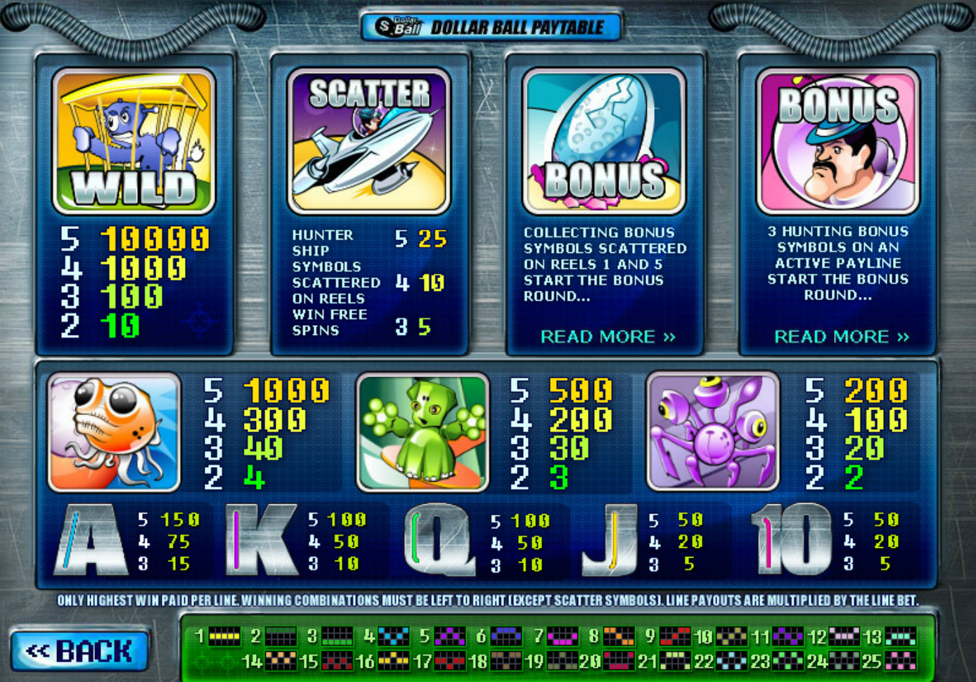 Free slot games alien hunter